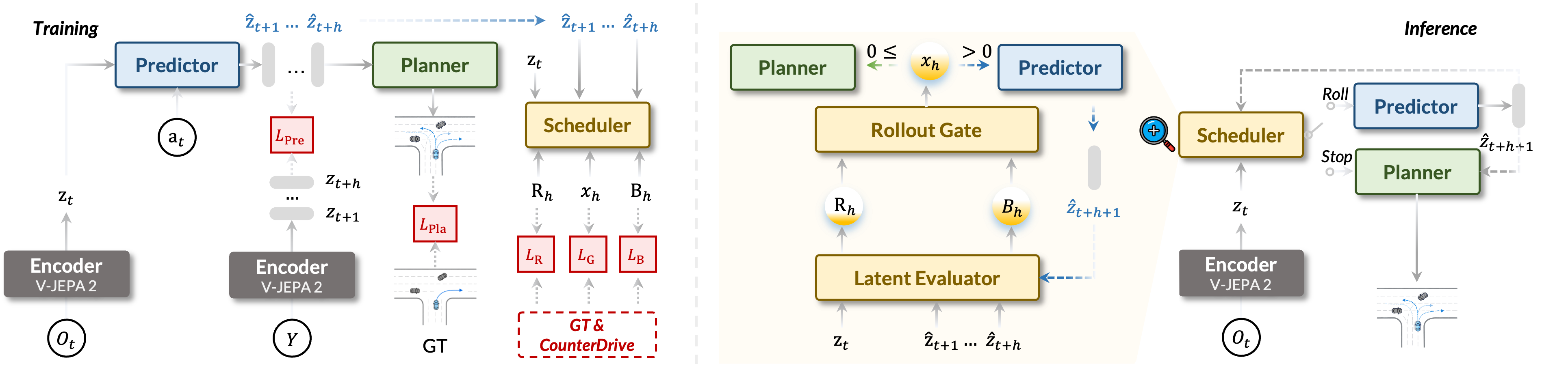 RISE framework