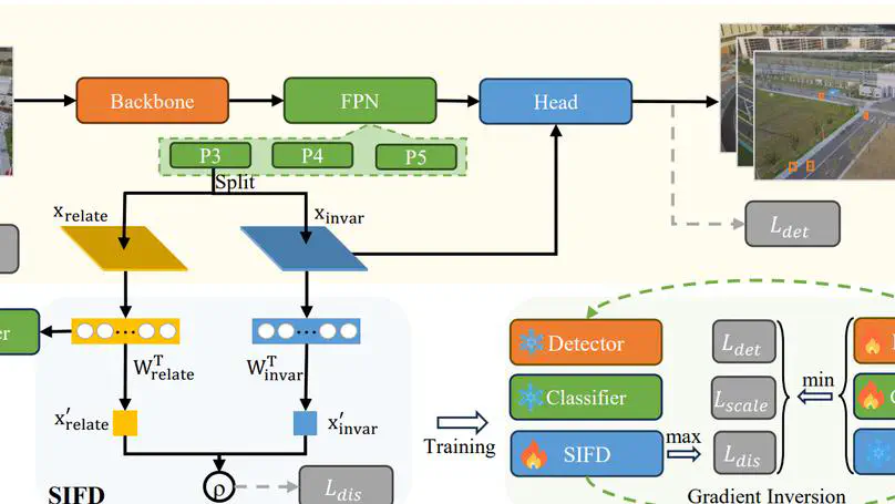 Scale-Invariant Feature Disentanglement via Adversarial Learning for UAV-based Object Detection